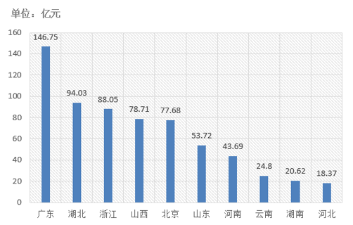 電子招標大數(shù)據(jù)分析簡報（5.20-5.26）