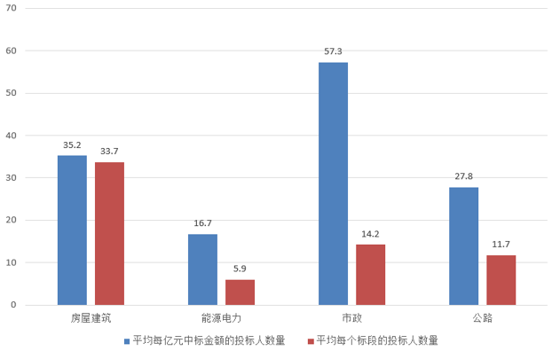 電子招標大數(shù)據(jù)分析簡報（6.3-6.9）