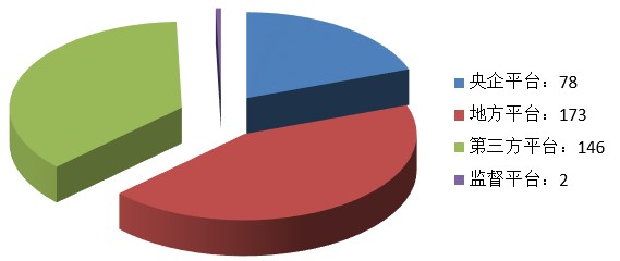 電子招標大數(shù)據(jù)分析簡報（6.3-6.9）