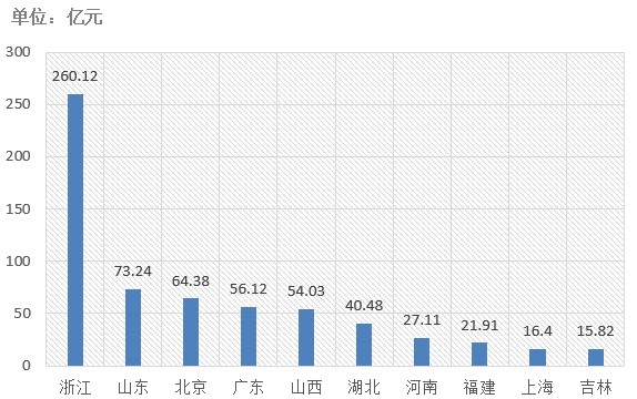 電子招標大數(shù)據(jù)分析簡報（6.3-6.9）