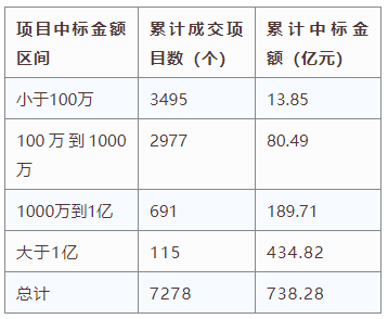 電子招標(biāo)大數(shù)據(jù)分析簡報(bào)（6.10-6.16）