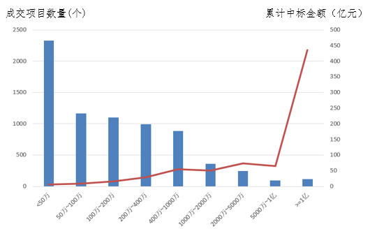 電子招標(biāo)大數(shù)據(jù)分析簡報(bào)（6.10-6.16）