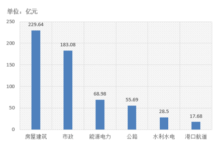 電子招標(biāo)大數(shù)據(jù)分析簡報(bào)（6.10-6.16）