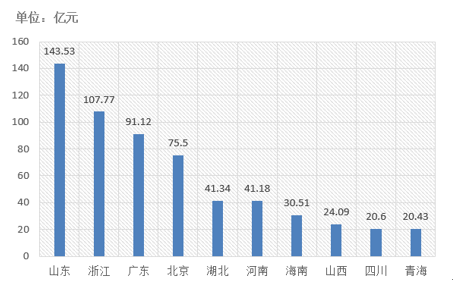 電子招標(biāo)大數(shù)據(jù)分析簡報(bào)（6.10-6.16）