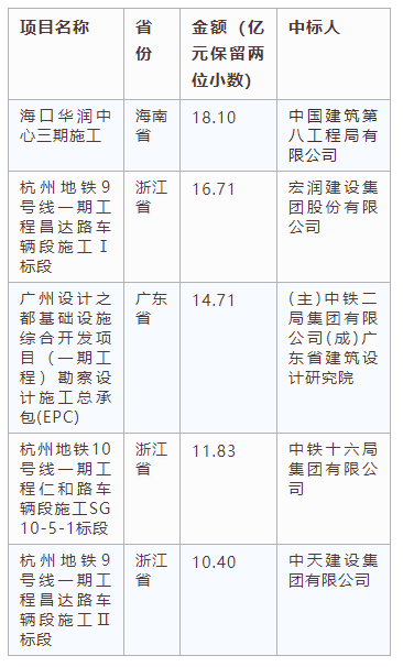 電子招標(biāo)大數(shù)據(jù)分析簡報(bào)（6.10-6.16）