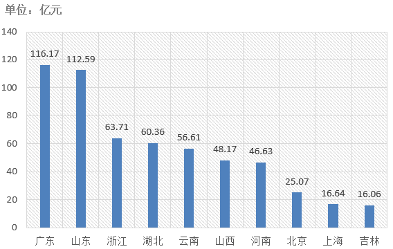 交易規(guī)模、項(xiàng)目競爭度、中標(biāo)金額最大的項(xiàng)目等——電子招標(biāo)大數(shù)據(jù)分析簡報(bào)（6.3-6.9）