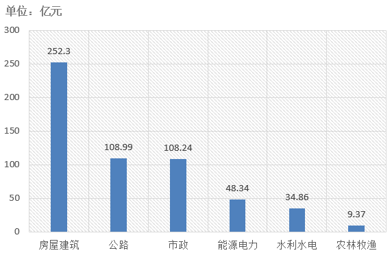 電子招標(biāo)大數(shù)據(jù)分析簡(jiǎn)報(bào)（6.24-6.30）