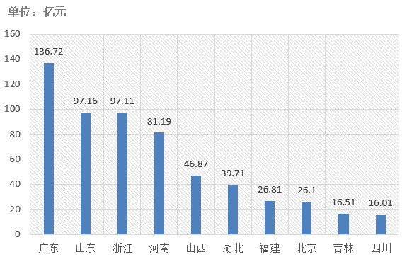 電子招標(biāo)大數(shù)據(jù)分析簡(jiǎn)報(bào)（6.24-6.30）