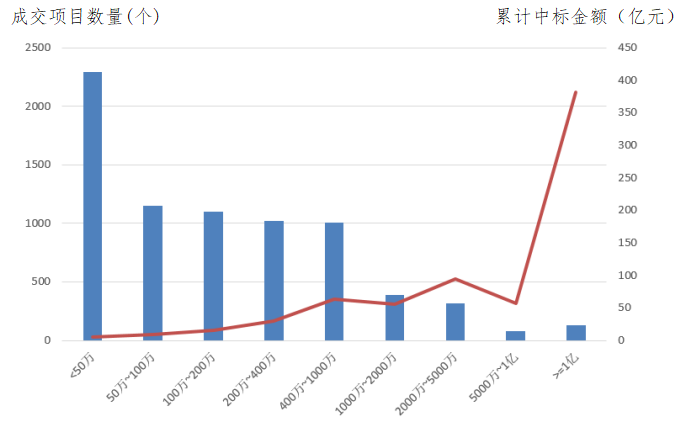 電子招標(biāo)大數(shù)據(jù)分析簡(jiǎn)報(bào)（6.24-6.30）