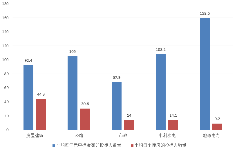 電子招標(biāo)大數(shù)據(jù)分析簡(jiǎn)報(bào)（6.24-6.30）