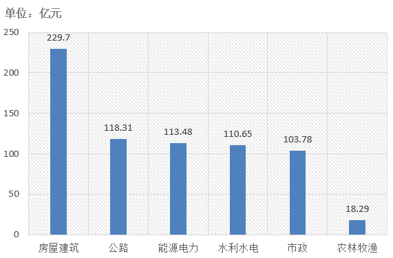 電子招標(biāo)大數(shù)據(jù)分析簡(jiǎn)報(bào)（7.1-7.7）