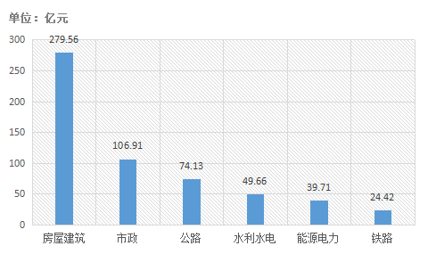 電子招標大數(shù)據(jù)分析簡報（7.15-7.21）