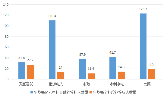 電子招標大數(shù)據(jù)分析簡報（7.15-7.21）