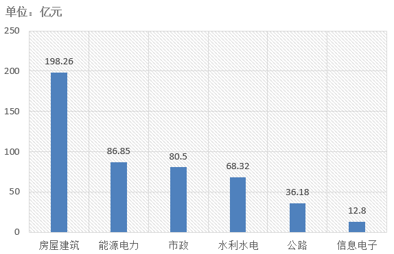 電子招標大數(shù)據(jù)分析簡報（7.29-8.4）