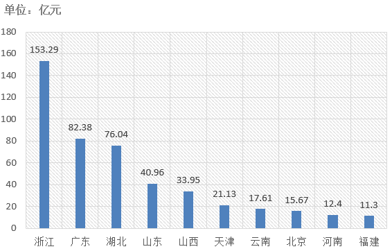 電子招標大數(shù)據(jù)分析簡報（7.29-8.4）