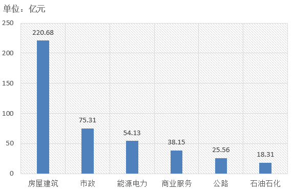 電子招標(biāo)大數(shù)據(jù)分析簡報（8.5-8.11）