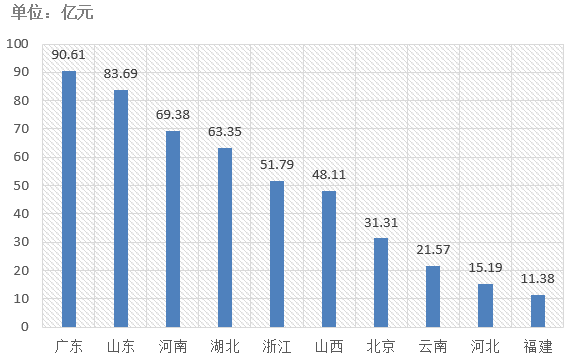 電子招標(biāo)大數(shù)據(jù)分析簡報（8.5-8.11）