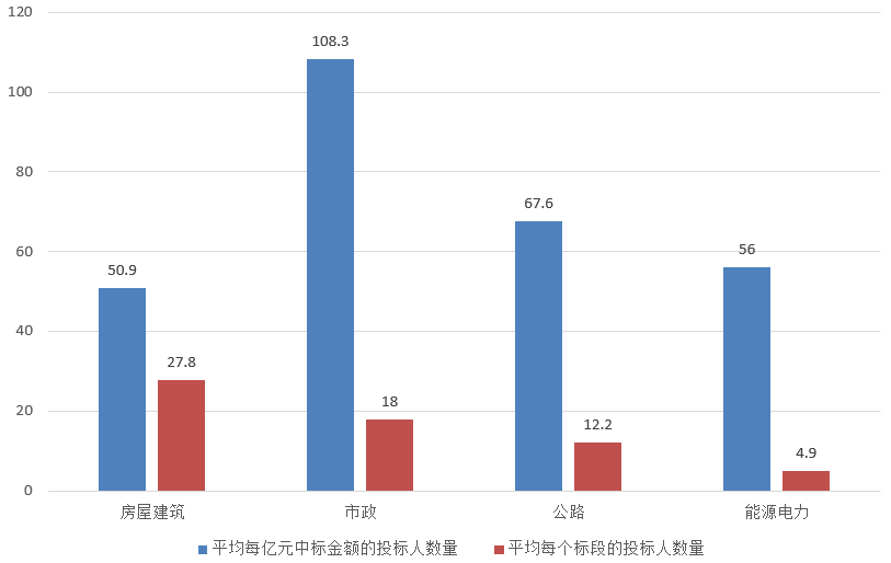 電子招標(biāo)大數(shù)據(jù)分析簡報（8.5-8.11）