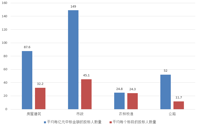 電子招標(biāo)大數(shù)據(jù)分析簡報（8.12-8.18）