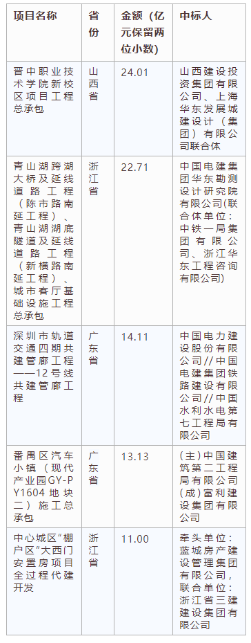 電子招標(biāo)大數(shù)據(jù)分析簡報（8.12-8.18）