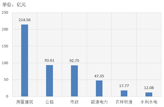 電子招標(biāo)大數(shù)據(jù)分析簡報（8.12-8.18）