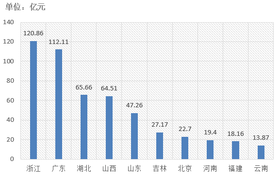 電子招標(biāo)大數(shù)據(jù)分析簡報（8.12-8.18）