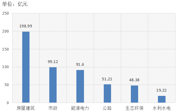 電子招標(biāo)大數(shù)據(jù)分析簡報(bào)（8.19-8.25）