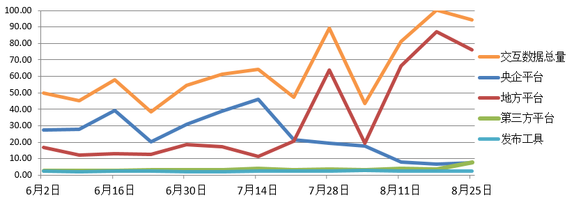 電子招標(biāo)大數(shù)據(jù)分析簡報(bào)（8.19-8.25）