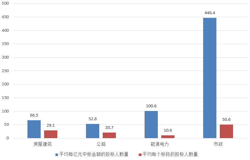 電子招標(biāo)大數(shù)據(jù)分析簡報(bào)（8.19-8.25）