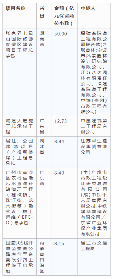 電子招標(biāo)大數(shù)據(jù)分析簡報(bào)（8.19-8.25）