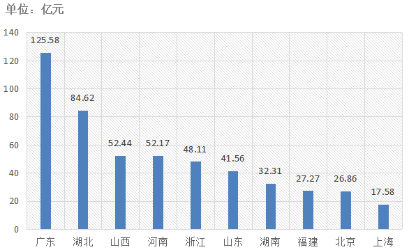 電子招標(biāo)大數(shù)據(jù)分析簡報(bào)（8.19-8.25）