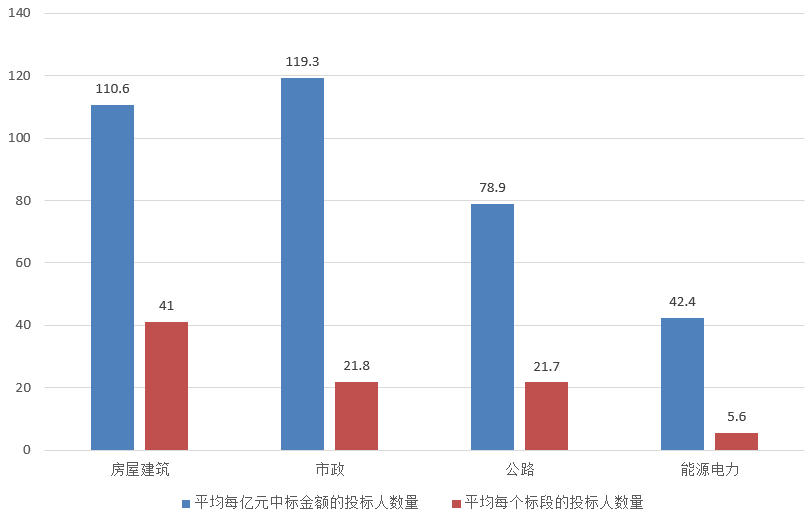 電子招標(biāo)大數(shù)據(jù)分析簡報（8.26-9.1）