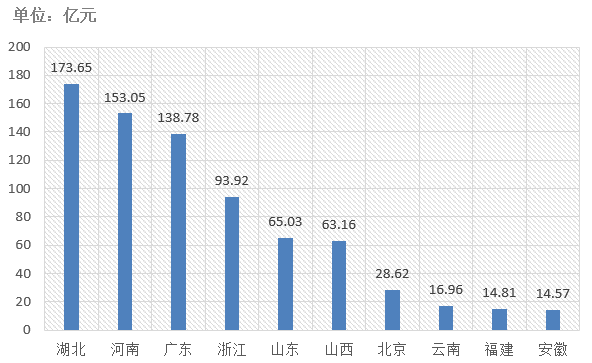 電子招標(biāo)大數(shù)據(jù)分析簡報（8.26-9.1）