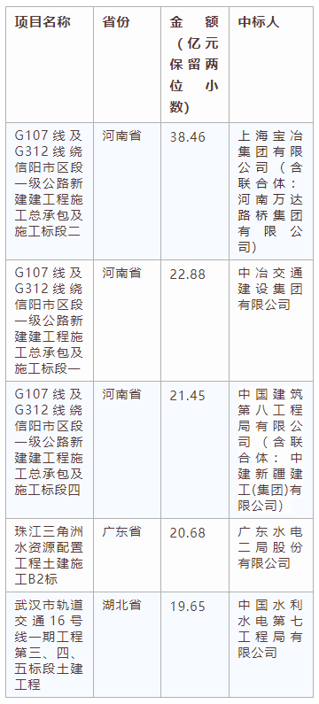 電子招標(biāo)大數(shù)據(jù)分析簡報（8.26-9.1）