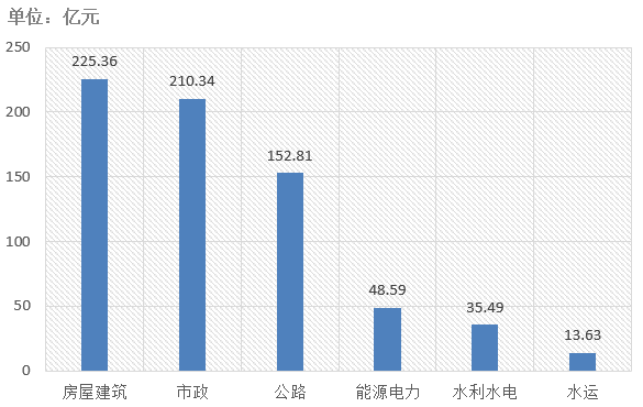 電子招標(biāo)大數(shù)據(jù)分析簡報（8.26-9.1）