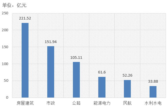 電子招標大數據分析簡報（10.7-10.13）