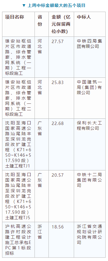 電子招標大數據分析簡報（10.7-10.13）