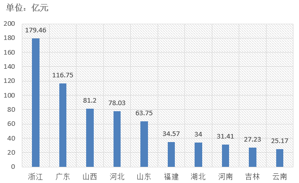 電子招標大數據分析簡報（10.7-10.13）