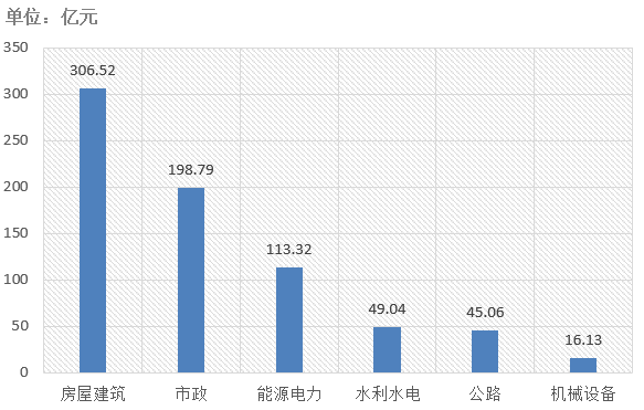 電子招標大數(shù)據(jù)分析簡報（10.14-10.20）