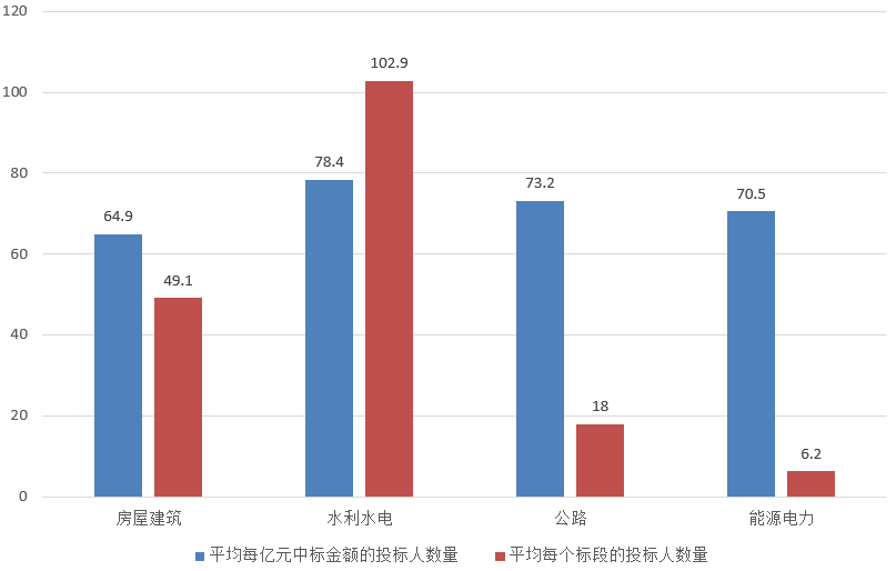 電子招標大數(shù)據(jù)分析簡報（10.14-10.20）