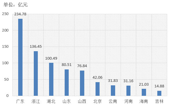 電子招標大數(shù)據(jù)分析簡報（10.14-10.20）