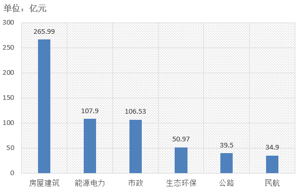 電子招標(biāo)大數(shù)據(jù)分析簡報(bào)（10.21-10.27）