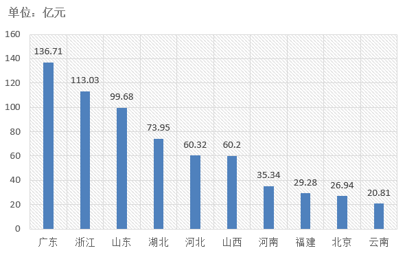 電子招標(biāo)大數(shù)據(jù)分析簡報(bào)（10.21-10.27）