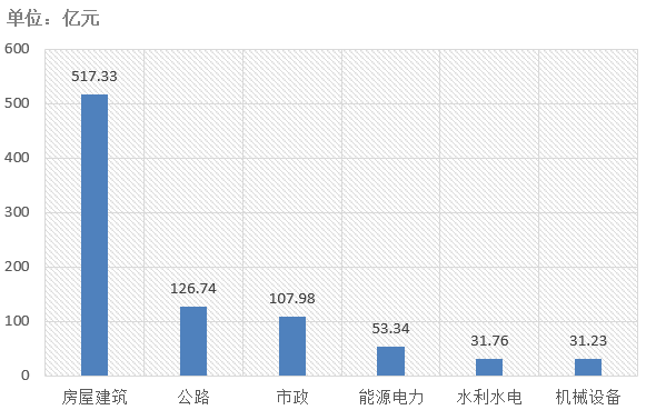 電子招標(biāo)大數(shù)據(jù)分析簡(jiǎn)報(bào)（10.28-11.3）