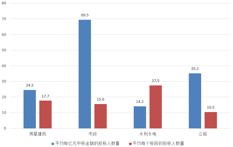 電子招標(biāo)大數(shù)據(jù)分析簡(jiǎn)報(bào)（10.28-11.3）