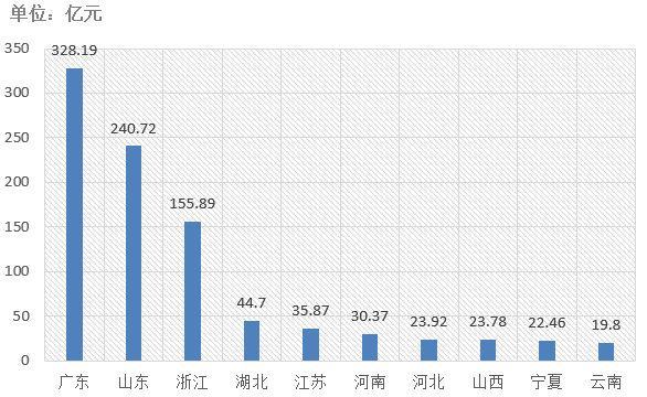 電子招標(biāo)大數(shù)據(jù)分析簡(jiǎn)報(bào)（10.28-11.3）