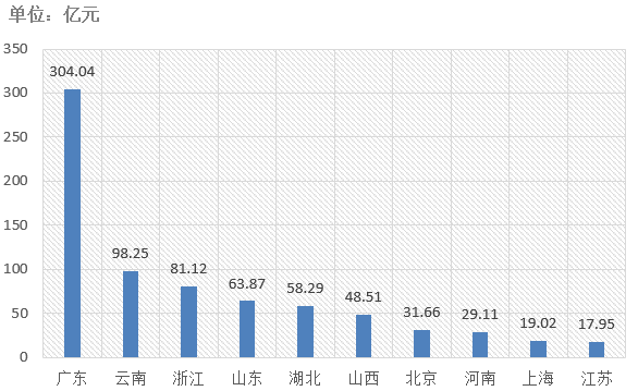 電子招標(biāo)大數(shù)據(jù)分析簡報(bào)（11.4-11.10）