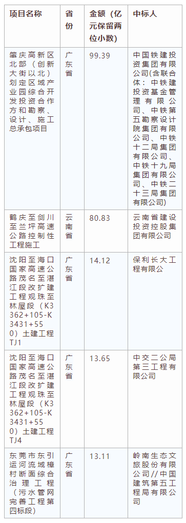 電子招標(biāo)大數(shù)據(jù)分析簡報(bào)（11.4-11.10）