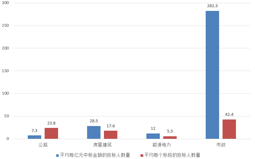 電子招標(biāo)大數(shù)據(jù)分析簡報(bào)（11.4-11.10）