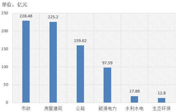 電子招標(biāo)大數(shù)據(jù)分析簡報(bào)（11.4-11.10）